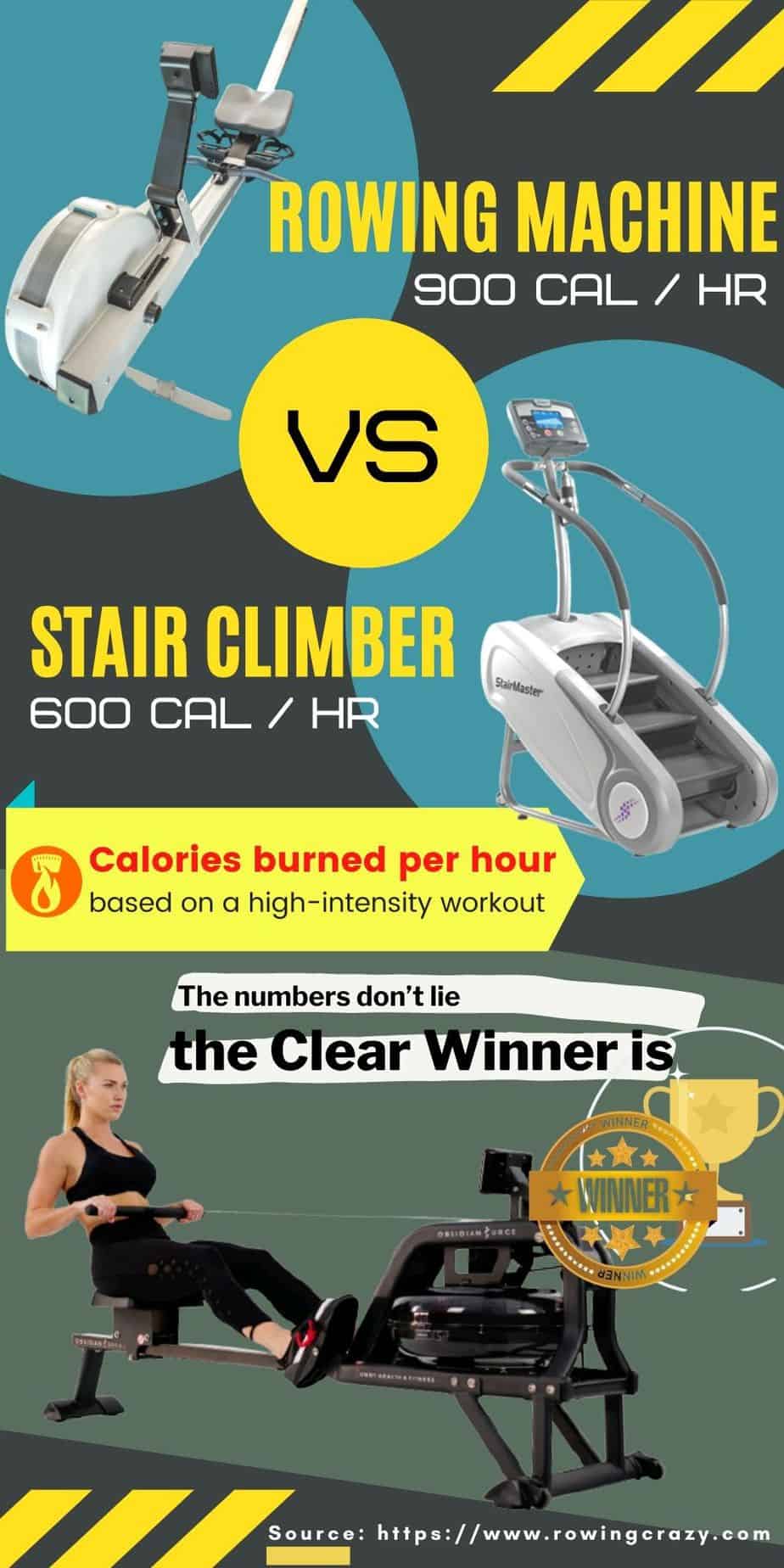 Rowing Machine vs Stairmaster The Clear Winner Is.