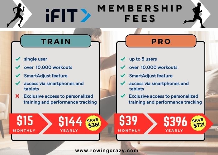 How Much Is IFit Membership Per Month & Is It Right For You?